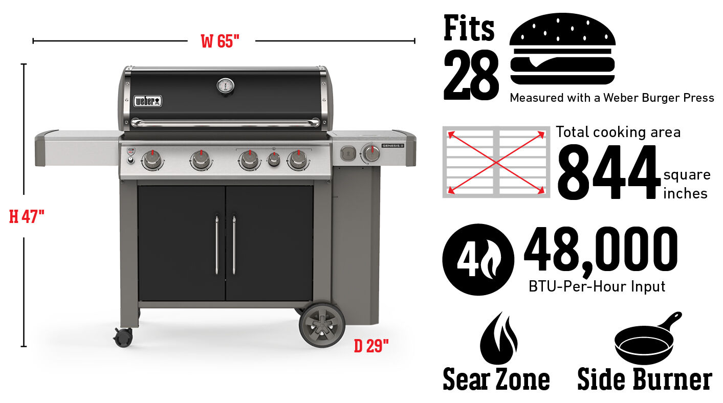 Pour 28 steaks hachés façonnés avec une presse à hamburger Weber, surface de cuisson totale de 5.445 cm², brûleurs d'un rendement de 48.000 BTU/heure, zone de saisie, brûleur latéral